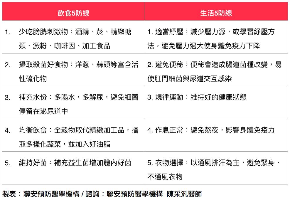 飲食生活5+5 防護細菌入侵 飲食生活5+5 防護細菌入侵
